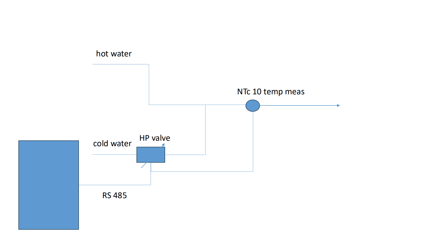 proportional valve active principle