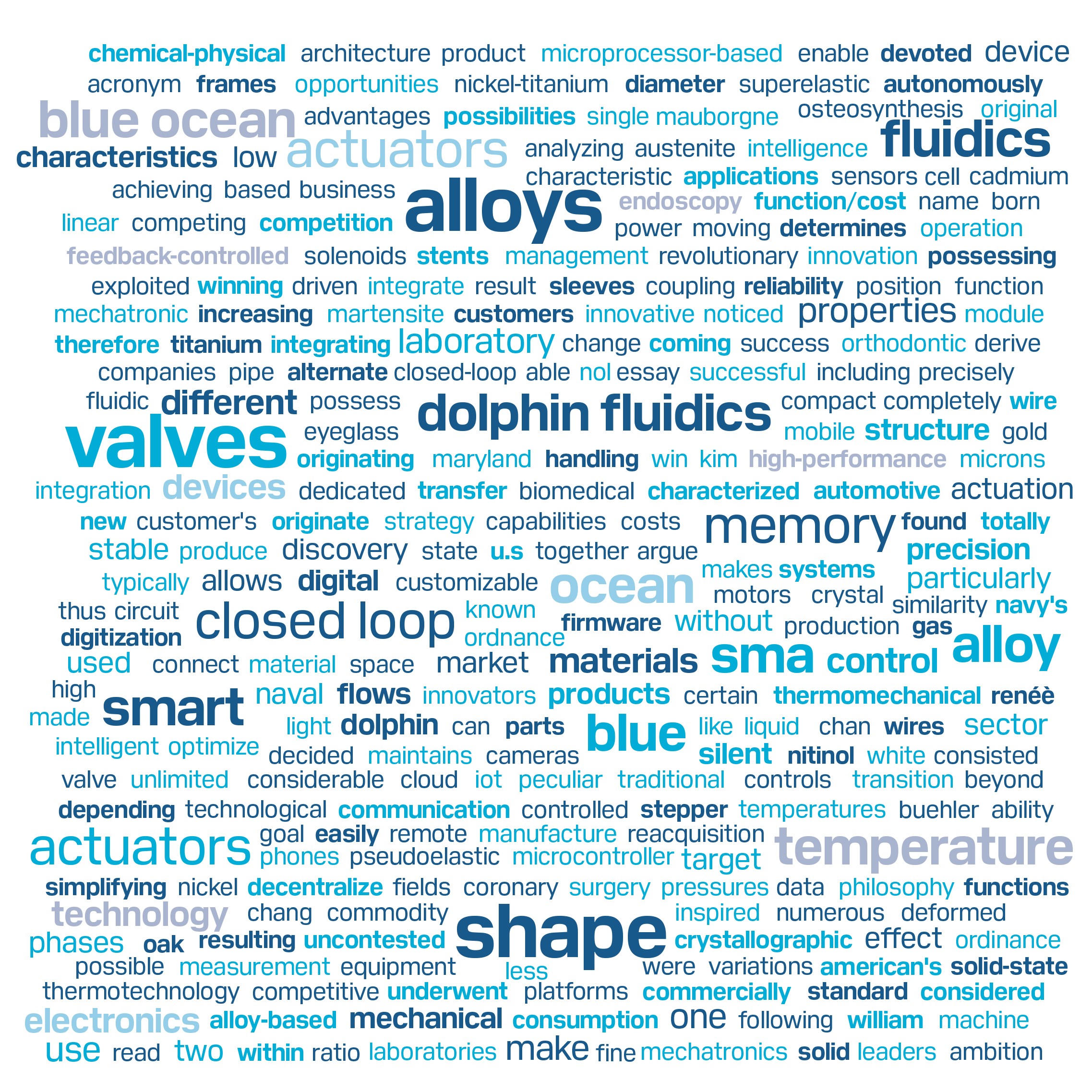 Wordcloud Pc